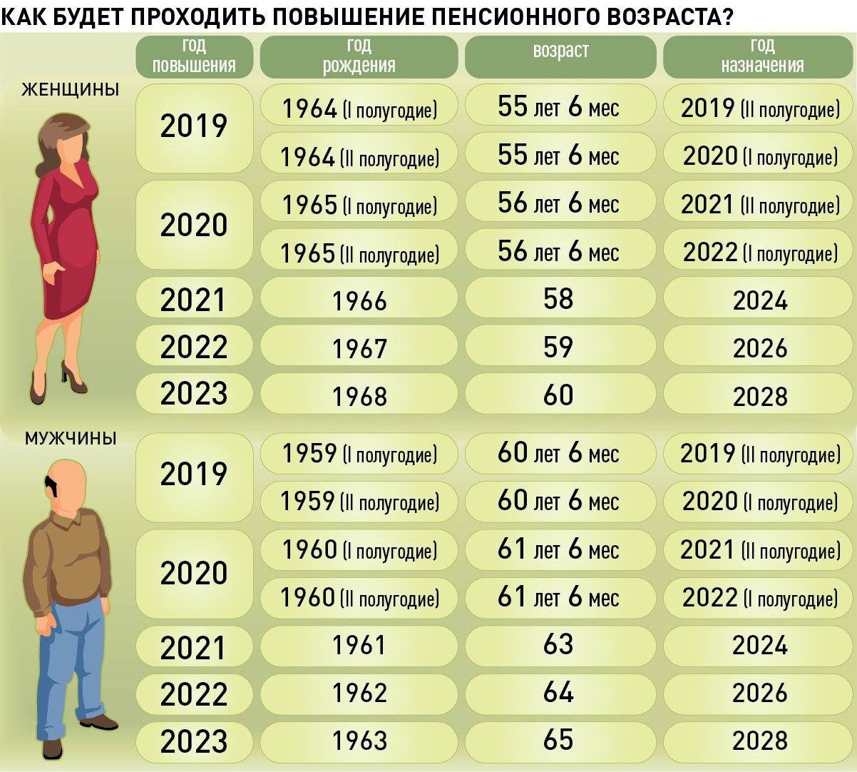 1964 сколько лет человеку